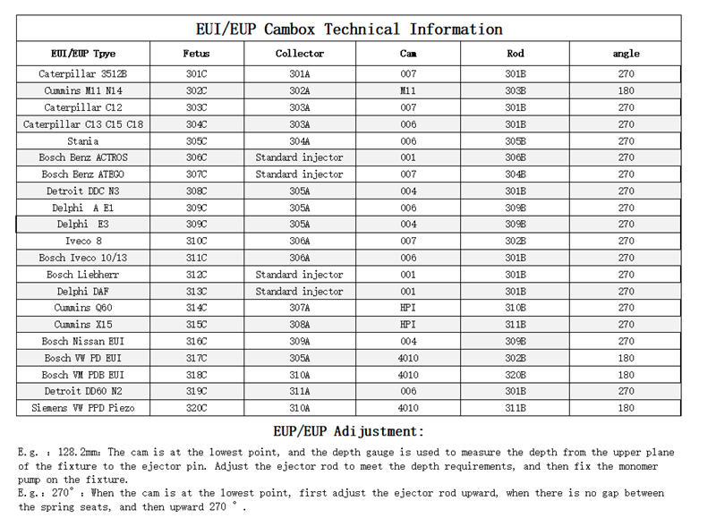 {TU-E Electronic Unit Injector EUI EUP Tester Cam Box System}