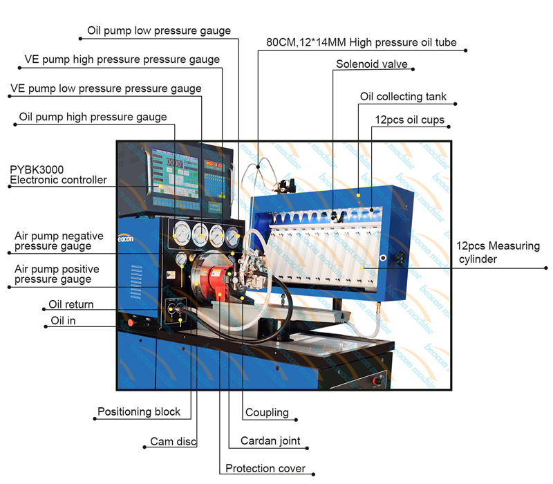 inline pump calibration, 12 cylinder test bench, mechanical governor test